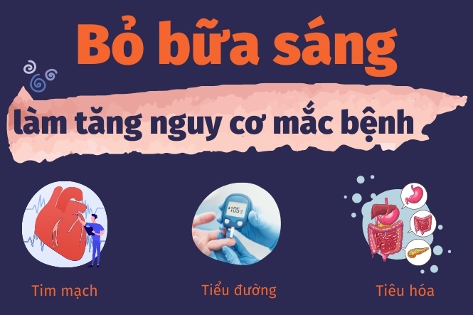 Bỏ bữa sáng gây hại cho sức khỏe. Ảnh: Internet