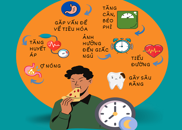 Ăn khuya là một mối nguy hại lớn đe dọa tới sức khỏe. Ảnh: Internet