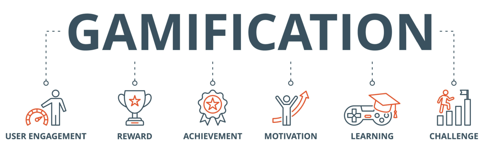 Gamification khuyến khích cạnh tranh lành mạnh. Ảnh: Internet