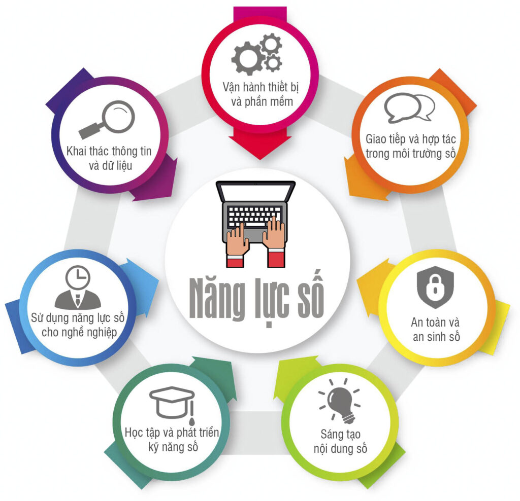 Ứng dụng được nhiều thứ nhờ học tập từ các website. Ảnh: Internet