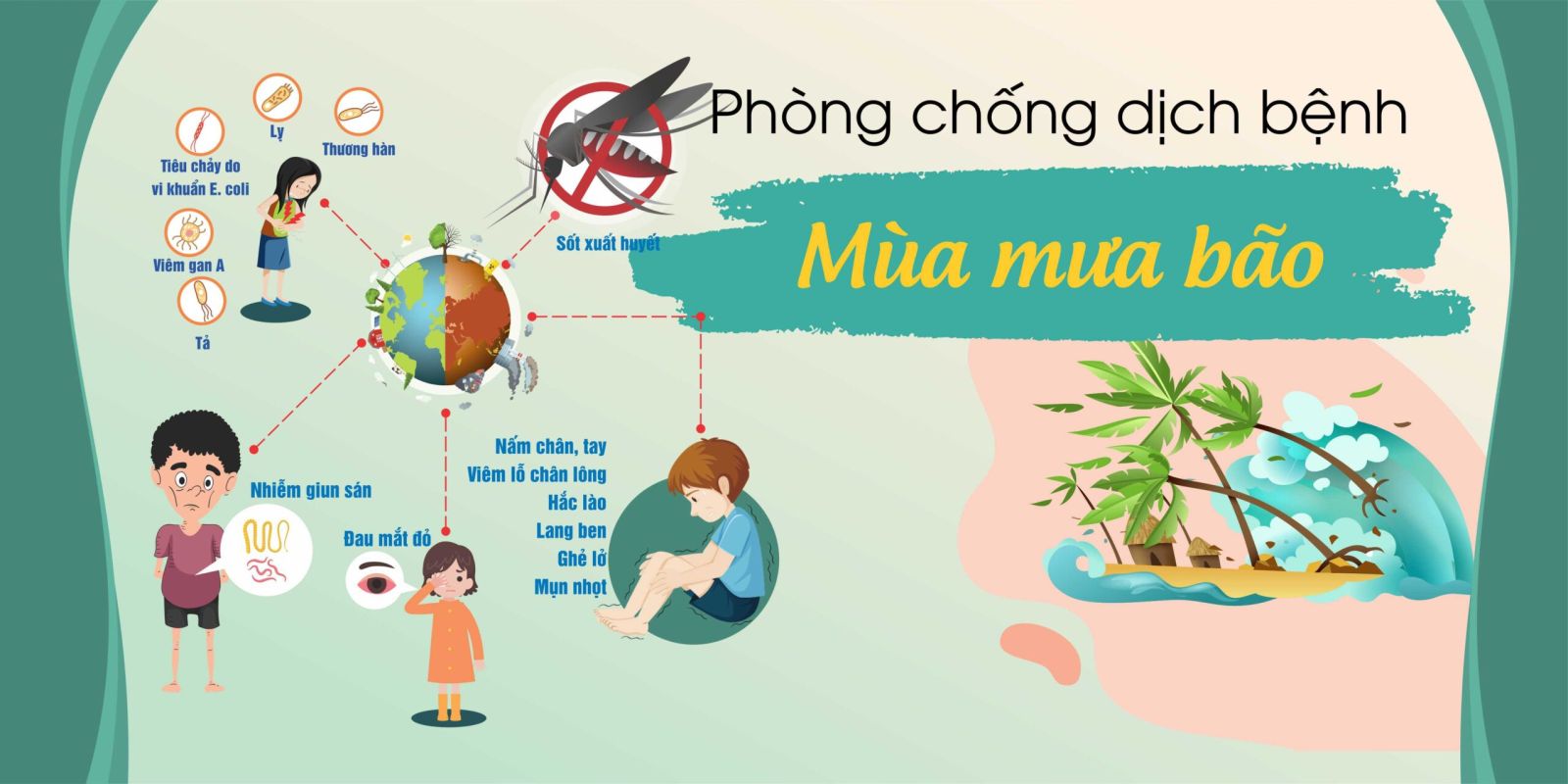 Những cách giúp phòng chống bệnh tật vào mùa mưa. Ảnh: Internet
