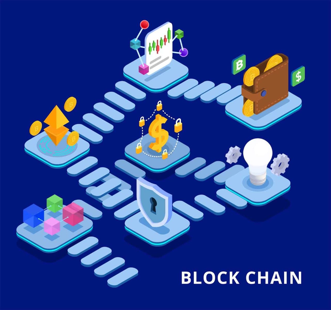 Hệ thống bảo mật kín của Blockchain. Ảnh: Internet