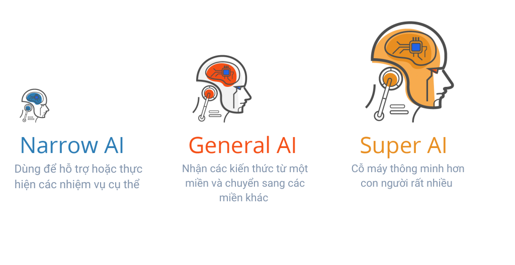 AI dần được cải tiến để phục vụ cho con người hiện đại. Ảnh: Internet