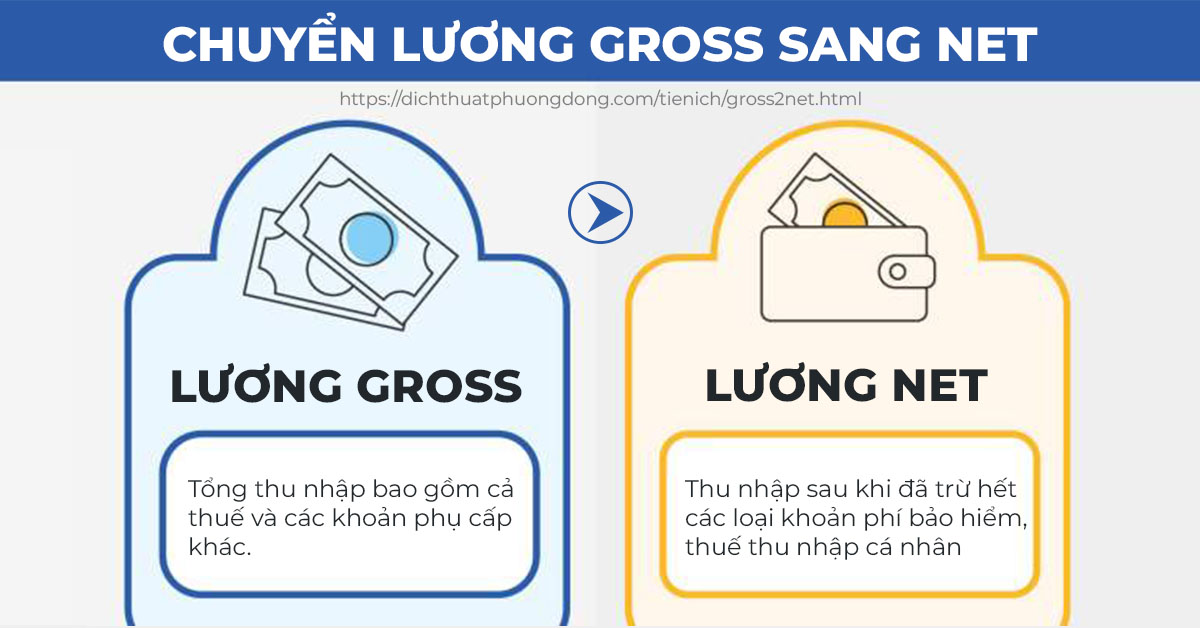 Lương thực nhận phải khấu trừ nhiều khoản chi phí. Ảnh: Internet
