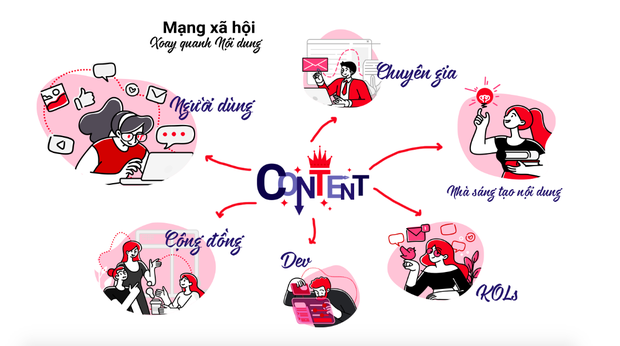 AI sẽ được sử dụng để hỗ trợ con người trong công việc sáng tạo nội dung. Ảnh: Internet