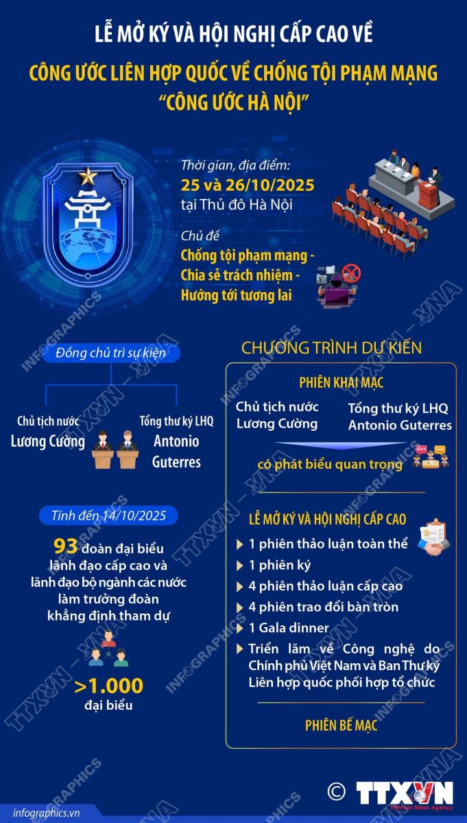 Công ước Hà Nội Dấu mốc lịch sử của Việt Nam trên bản đồ an ninh mạng toàn cầu