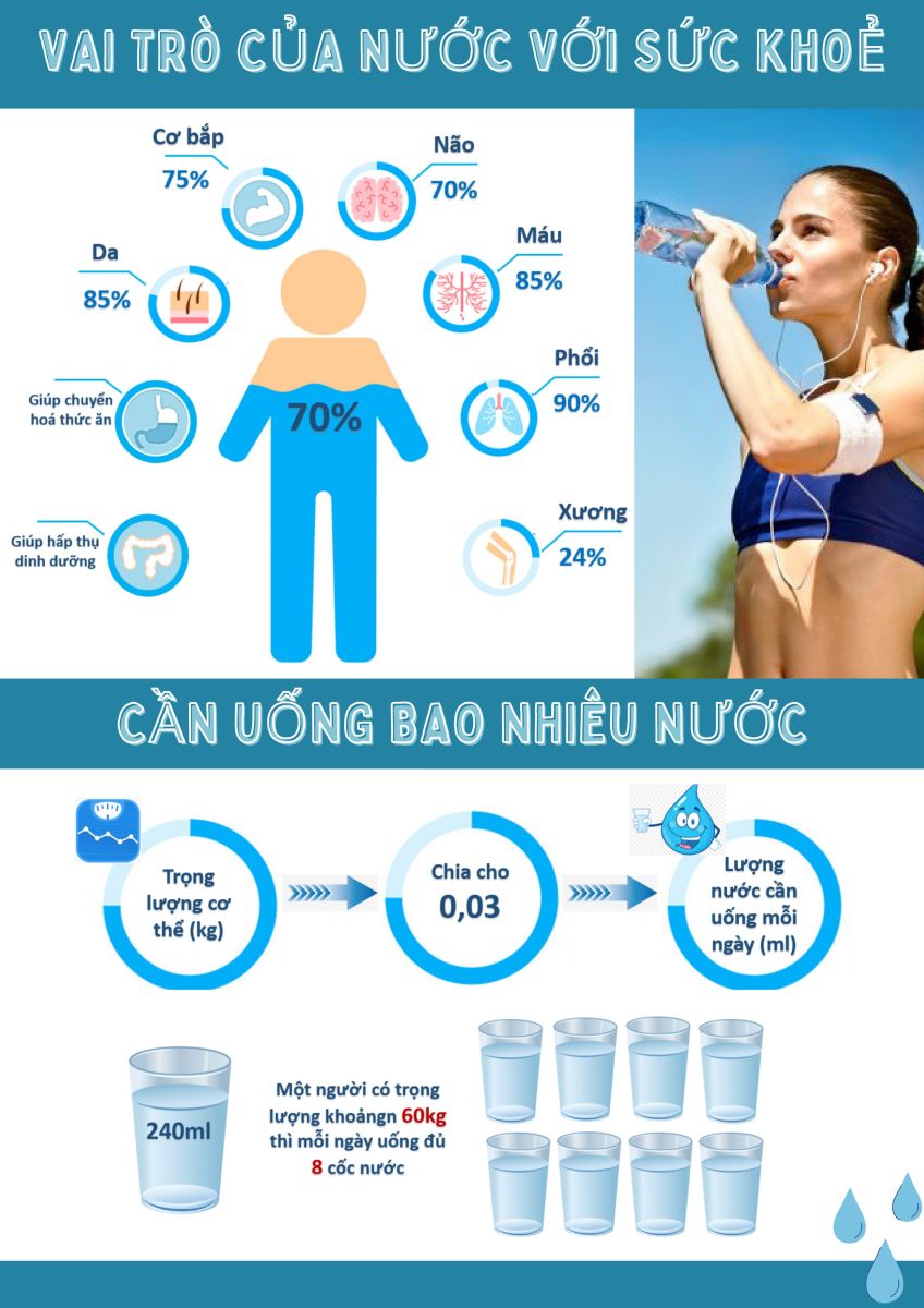 Nên chia nhỏ lượng nước trong ngày để uống. Ảnh: Internet