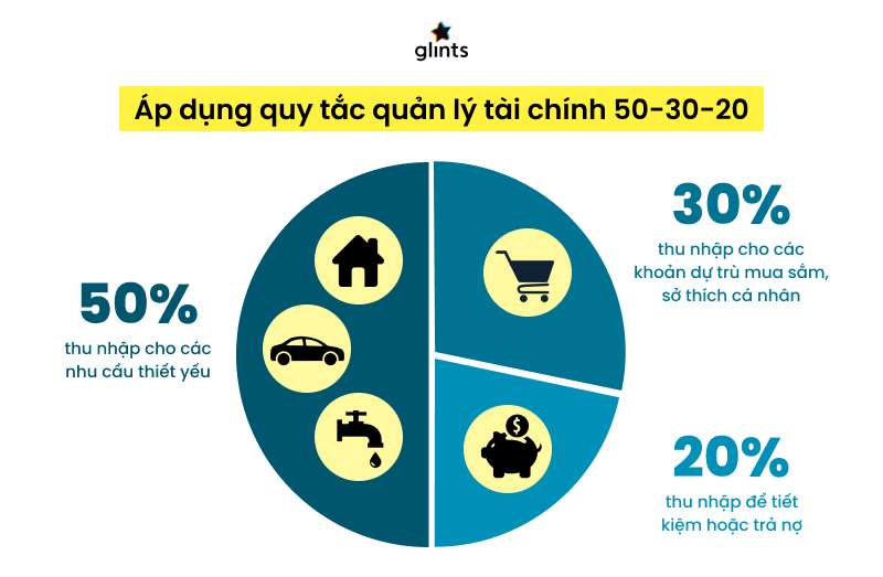 Quản lý chi tiêu đem lại nhiều lợi ích cho người dùng. Ảnh: Internet