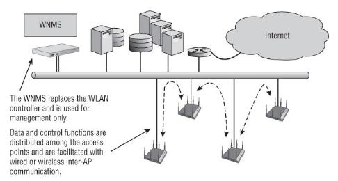 Giải pháp mạng doanh nghiệp phân tán