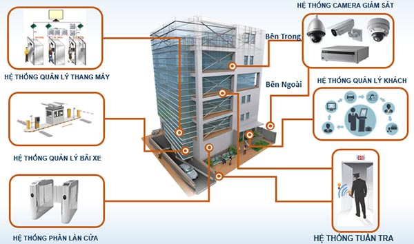 Camera giám sát cửa hàng